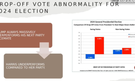 I wonder why it’s so hard to have a “legitimate conversation about election integrity”. Why the fuck is that?…